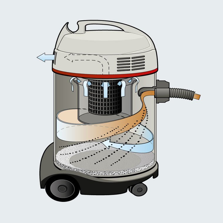 Sprintus Ketos 81/2 K Trockensauger & Wassersauger - Hygienico